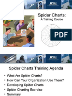 Spider Charts:: A Training Course