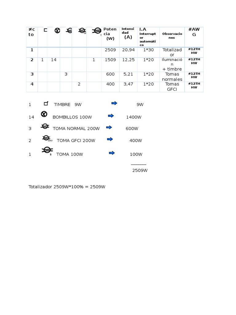 Electrical Load Summary | PDF | Technology & Engineering