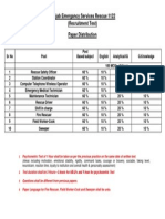 Punjab Emergancy Services Rescue 1122 (Recruitment Test) Paper Distribution