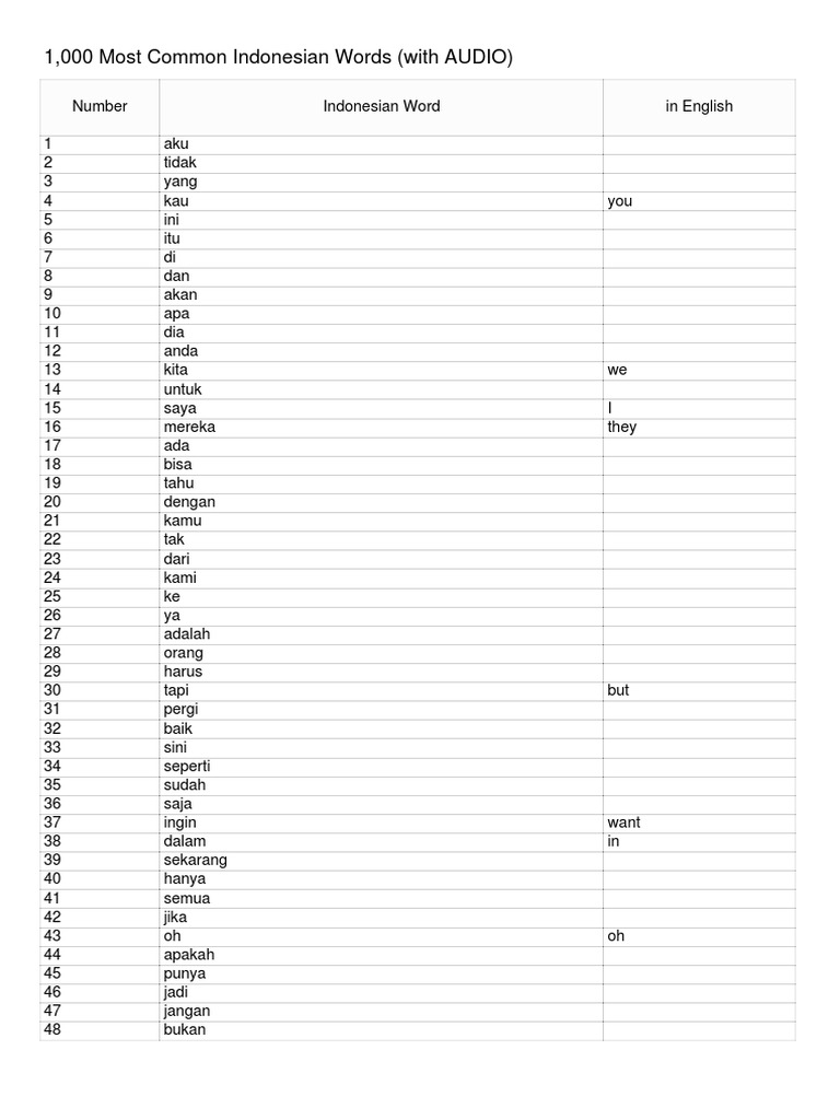 1,000 Kata Umum Bahasa Indonesia | PDF | Seni & Disiplin Bahasa
