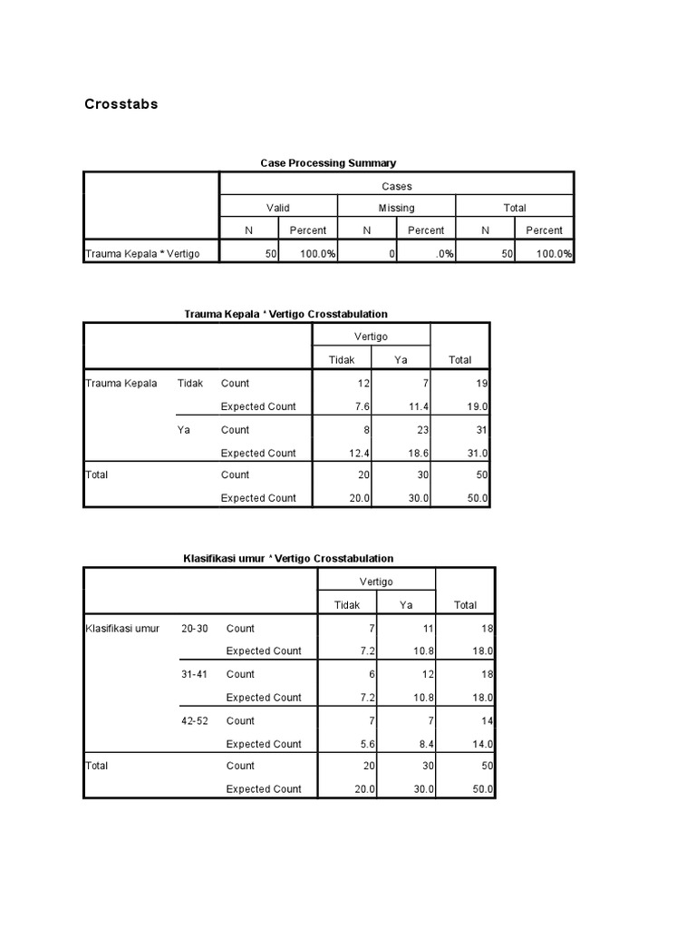Crosstab Analysis of Trauma and Vertigo | PDF