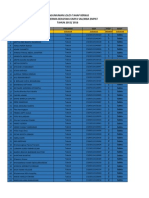 Pengumuman Lolos Seleksi Berkas Beasiswa Karya Salemba Empat 2015-2016 PDF