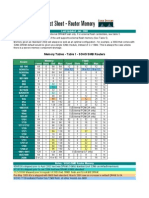 Memory Tables - Table 1 - SOHO/SMB Routers