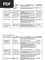 Download List SMK Bersertifikasi ISO by Samsul Hadi SN268292574 doc pdf