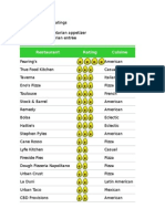 Restaurant Ratings