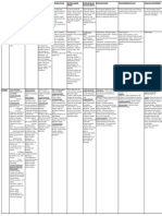 Tableau Traumato Mb Sup (PDF)