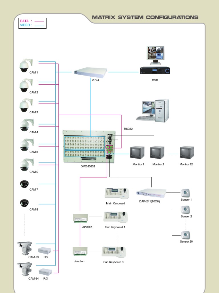 Matrix Config | PDF | Computers