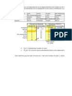 Ejemplo Distritos Residencia