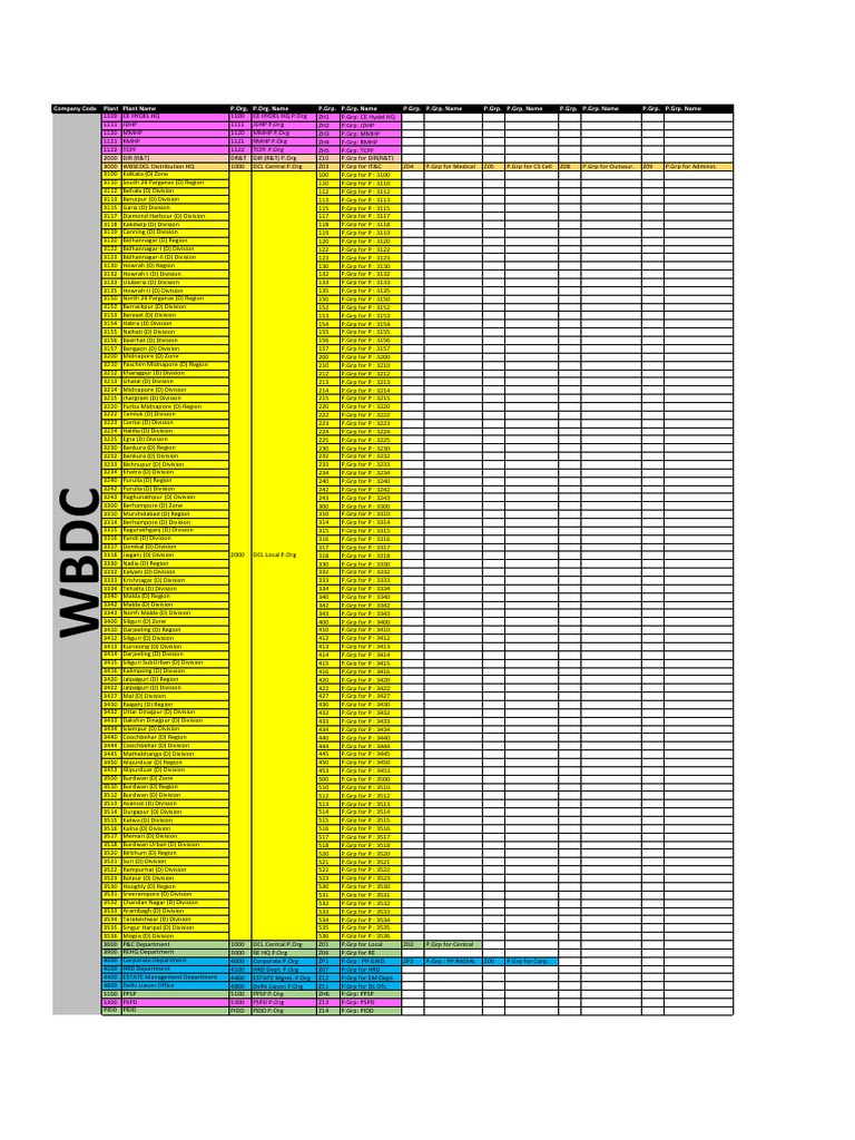 Company Code and Organizational Structure | PDF | Technology & Engineering