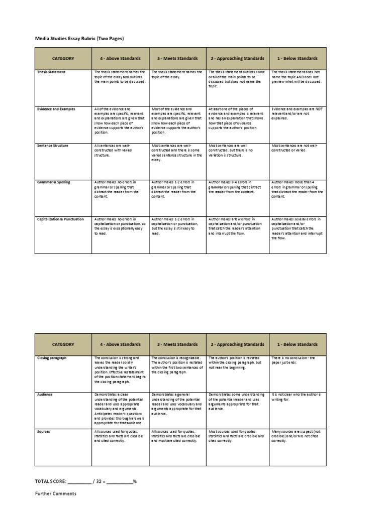 Ap lang essay rubric image