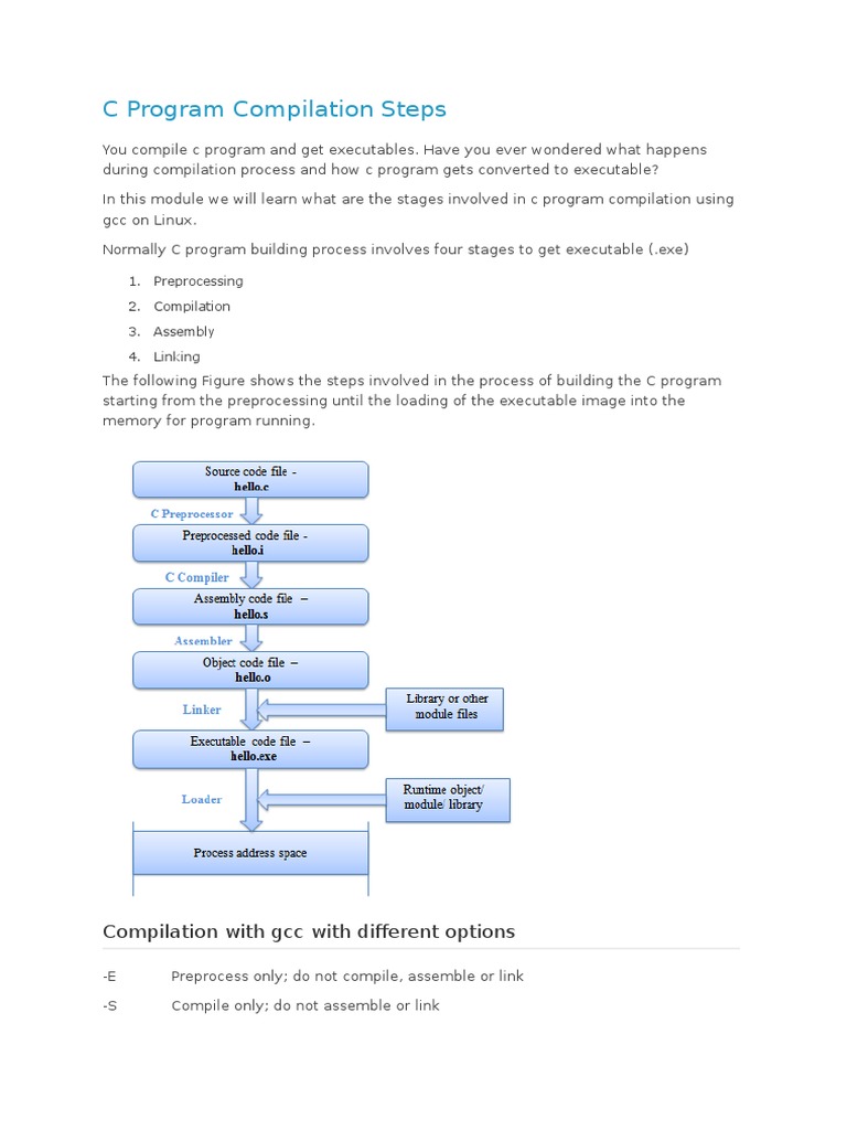 C Program Compilation Steps Guide | PDF | C (Programming Language ...