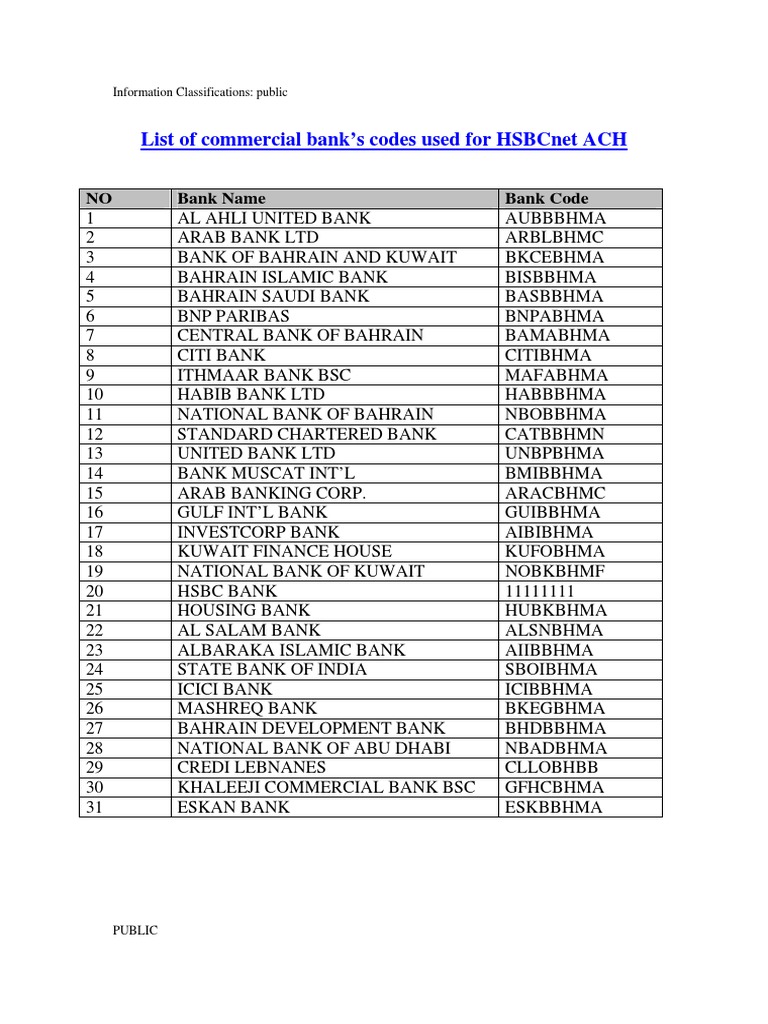 CBID Codes ACH Bahrain V2014.1 | PDF