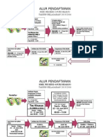 Alur Pendaftaran Arif