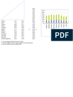 Statistics Overweight Obesity