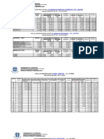 Escala de Remuneraciones 2015