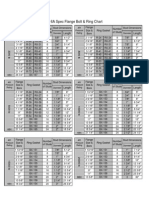 API 6A Spec Flange Bolt Ring Chart