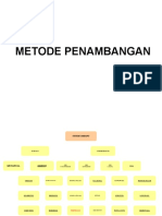 METODE PENAMBANGAN (Tambang Bawah Tanah)