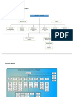 Struktur Organisasi p3b Jawa Bali