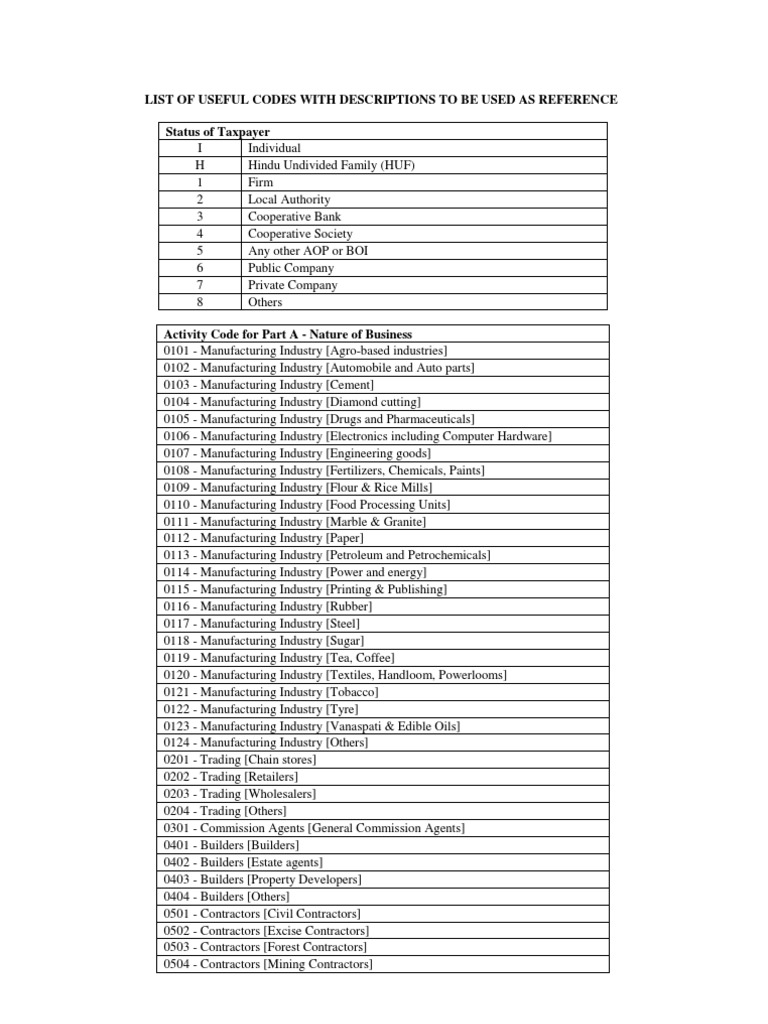 List of Useful Codes for Tax Returns Economies Business