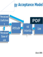 Technology Acceptance Model: Use Behavio Ral Intentio N Attitude