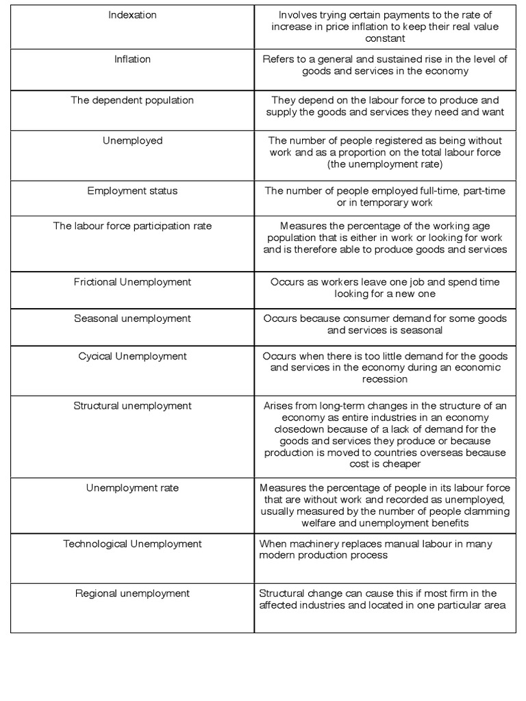 Economic Concepts Inflation And Unemployment Pdf Inflation