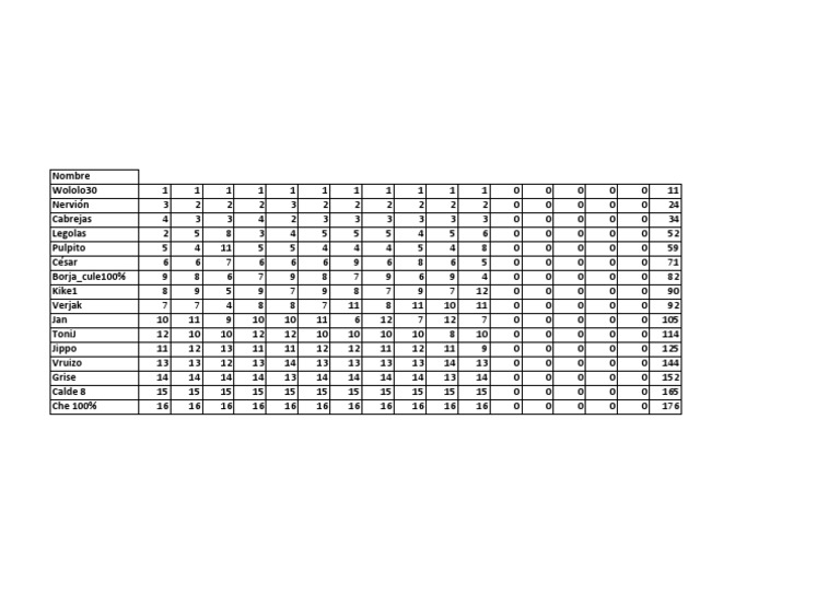 Player Performance Scores Overview | PDF