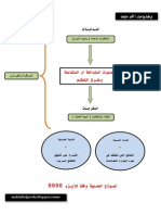 نموذج العملية وفقا للايزو9000