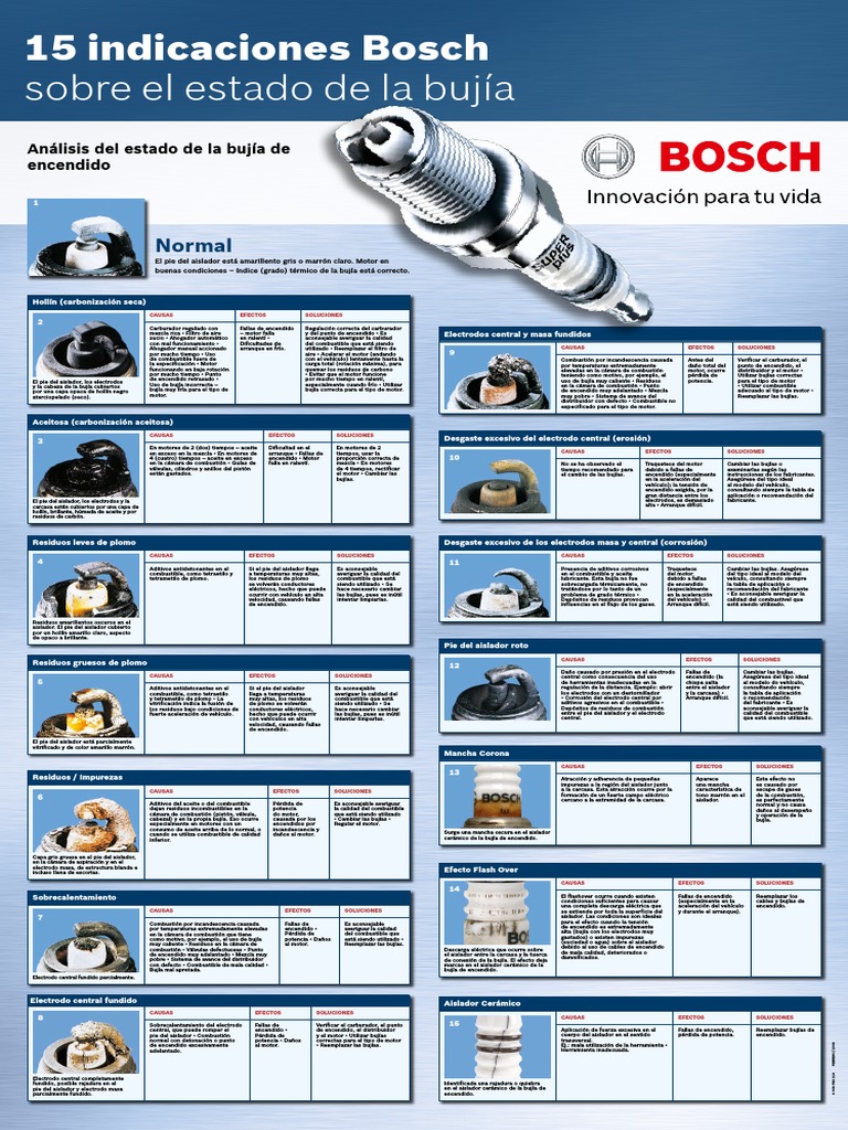 Bujías 15 Consejos Bosch | PDF | Carburador | Química