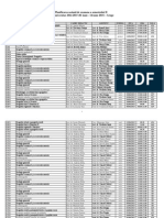 Programare Examene Sesiune 2014 2105 Sem2 GRUPE STUDENTI (1)