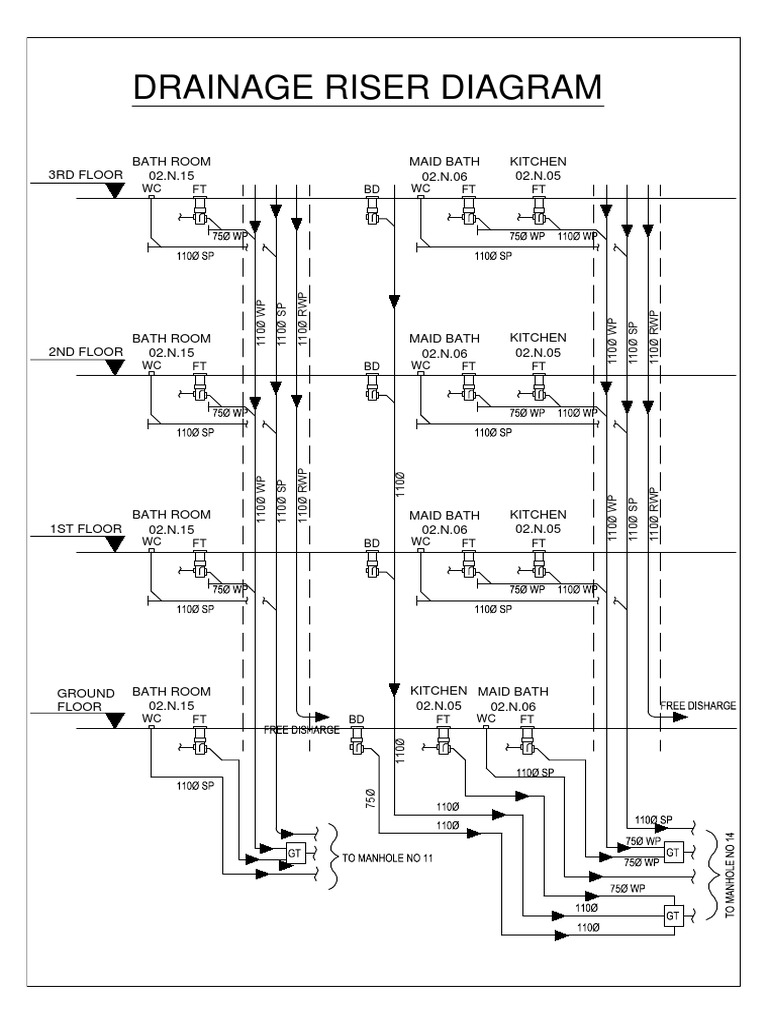 Gas Riser Diagram Example Oil And Gas Production Flow Diagram.