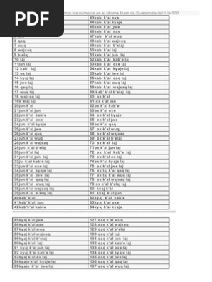 Los Numeros En El Idioma Mam De Guatemala Del 1 La 500