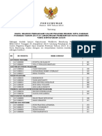 Pengumuman Lulus CPNS 2014 Pemkot Bandung