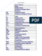 Abbreviation Part of Speech: Shurley Abbreviations