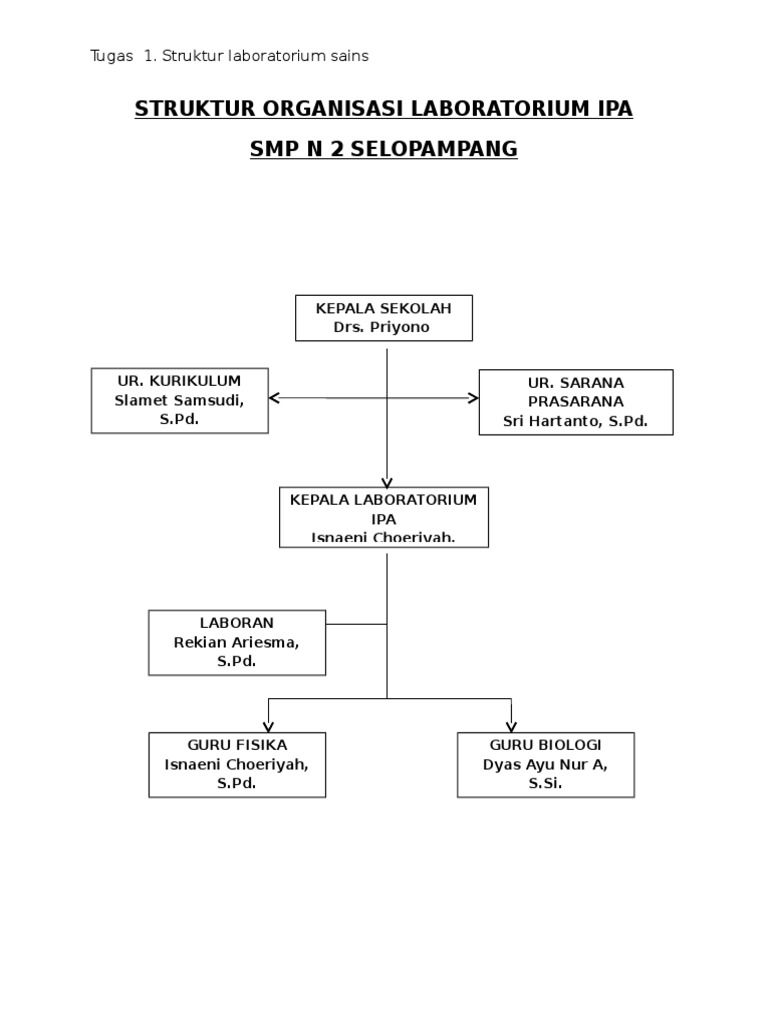 Struktur Organisasi Laboratorium Ipa