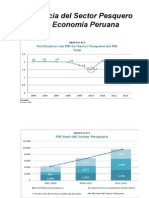 Graficos Relevancia Del Sector Pesquero