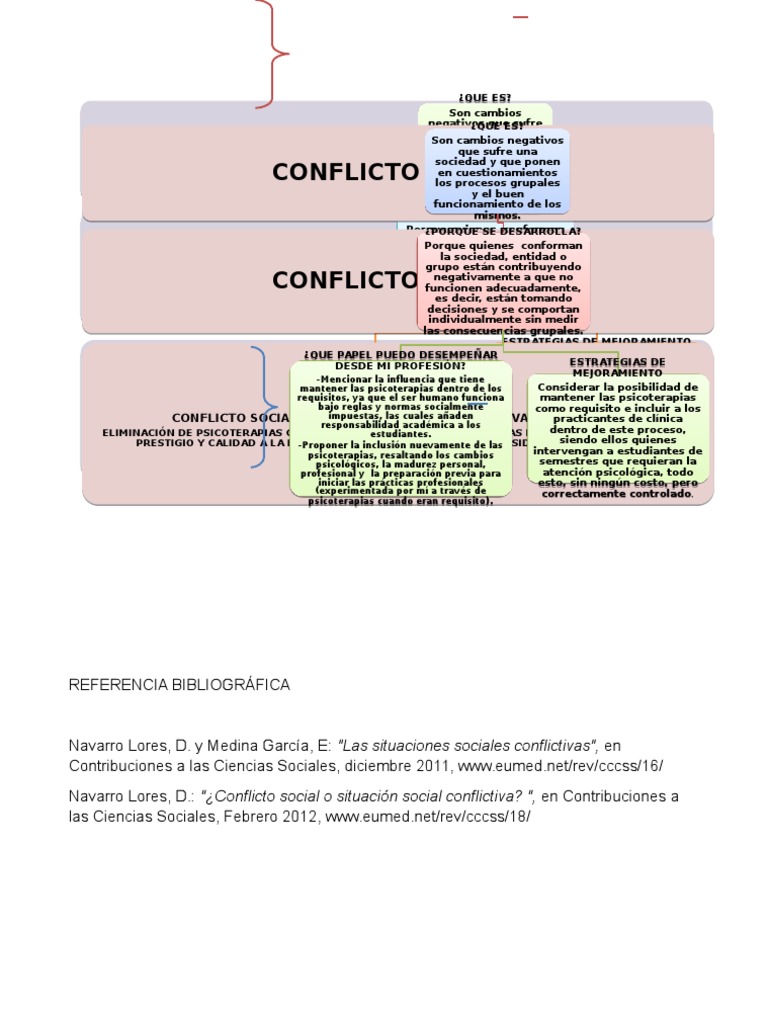 Mapa Conceptual, Problemática Social en Una Universidad | PDF ...