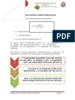 Difusividad Termica - Temperatura