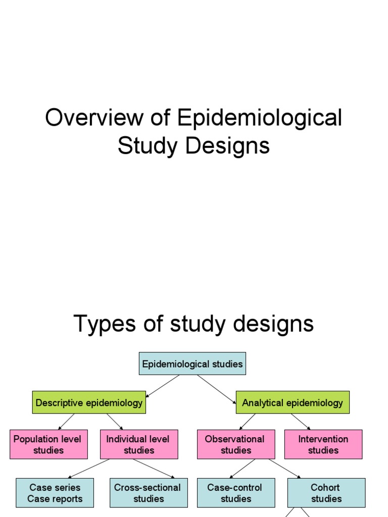 Overview of Epidemiological Study Designs | Cohort Study | Epidemiology
