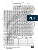 cdc chart