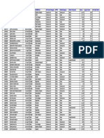 Clat Merged Merit List 2015