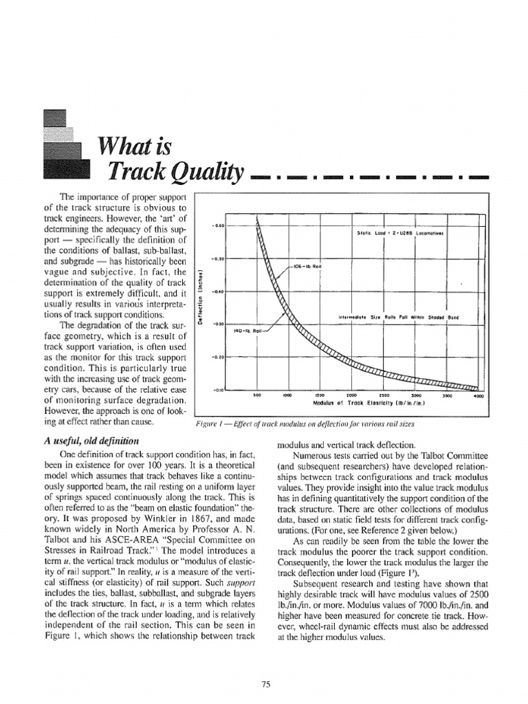 What is Track Quality