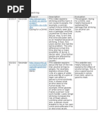 Binge Drinking Research Log