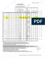 Staffing Allocations