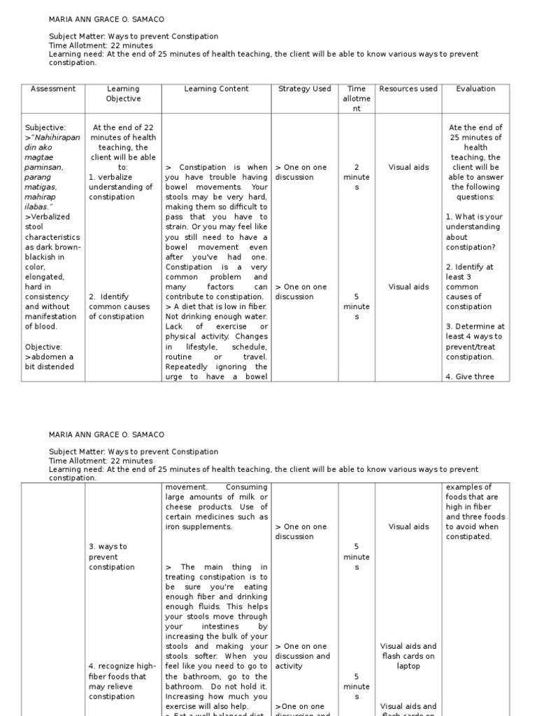 Health Teaching Plan | Constipation | Dietary Fiber