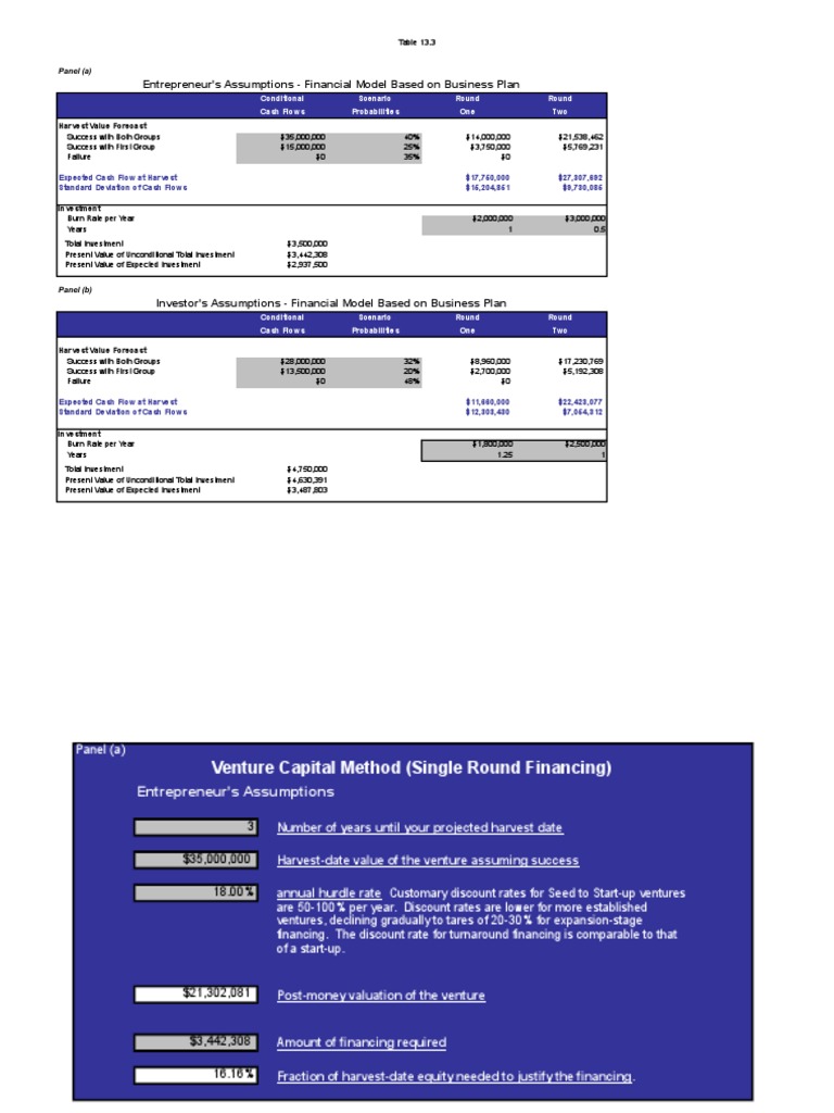 Venture Capital Valuation Models | PDF | Venture Capital | Corporate ...