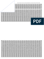 Poisson Table