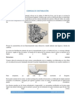 Correas de Distribución