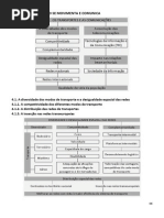 Resumos Transportes