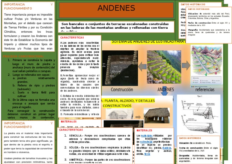 Características de los Andenes Incas | PDF | Imperio Inca | Suelo