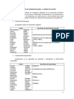 Resultados de aprendizaje según la taxonomía de Bloom